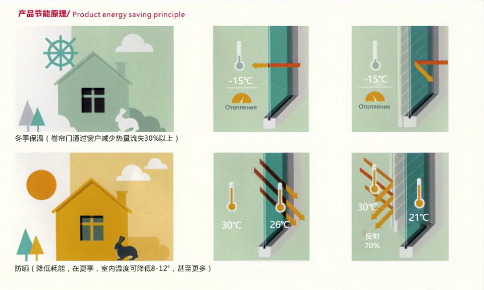 明陽遮陽-節能環保